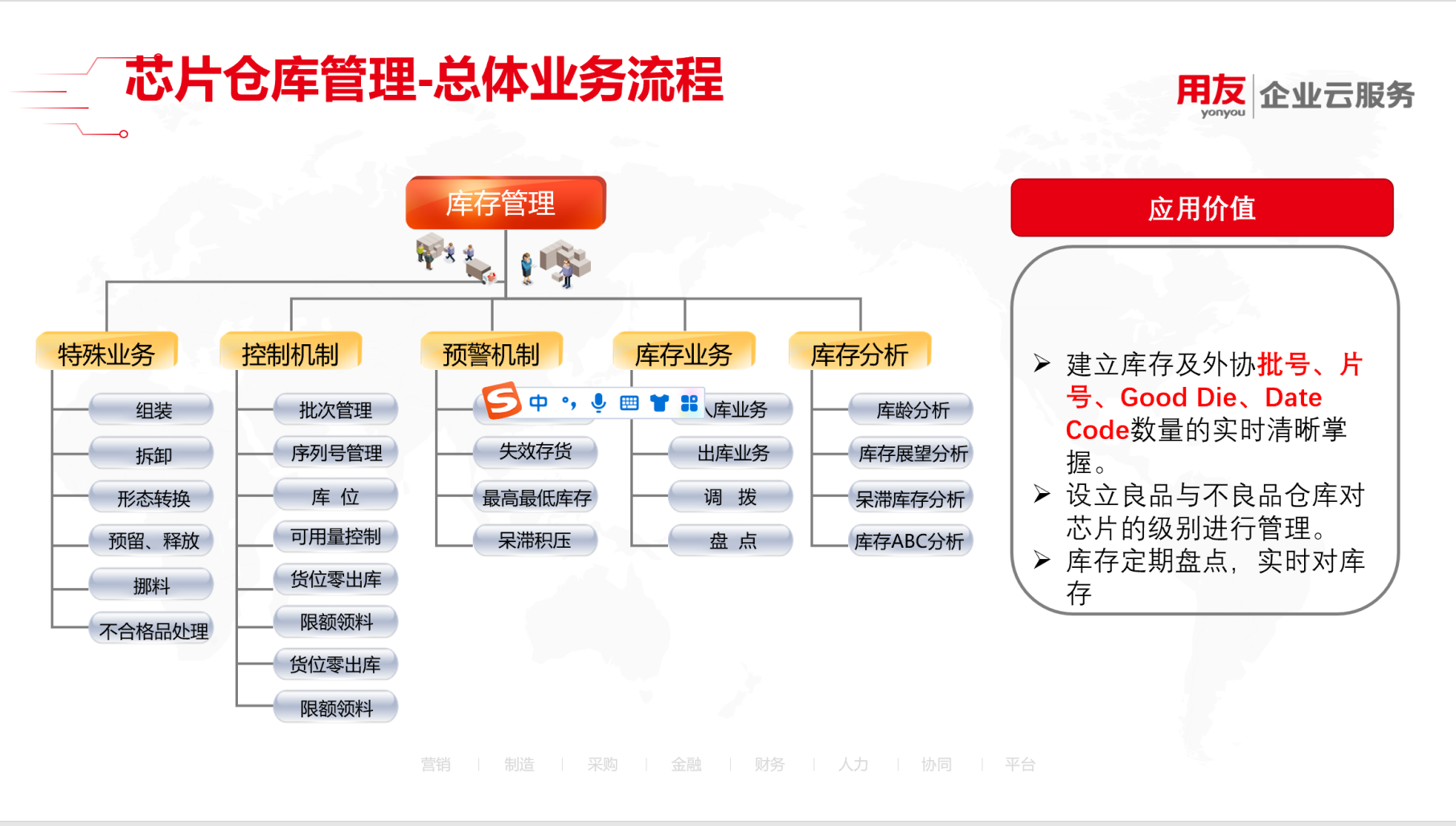 ERP企业资源计划系统实例--仓库管理模块